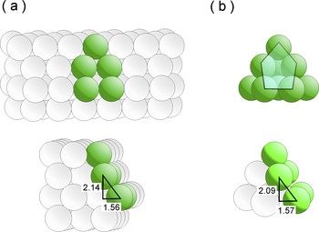 Comparison between the shapes of an active-site in accordance with the B5 arrangement in (a) an 'infinitely extended' Ru crystal (ie, no substrate), and (b) Ru cluster supported on a carbon substrate as calculated by the PSI researchers . As it is easy to see not only the geometrical forms of the B5-centers, but also the distances between the Ru atoms are different. As a result, the chemical properties (ie, the reactivity) also differ. Source: Paul Scherrer Institute.