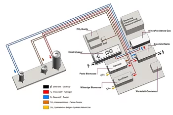 Schematische Darstellung des Aufbaus der ESI-Plattform am PSI. Grafik: Paul Scherrer Institut.