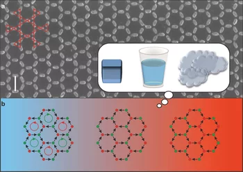 PSI researchers have created a magnetic metamaterial made of long nanomagnets, arranged in a flat, honeycomb pattern. The arrangement of magnetisation in the synthetic material assumed very different states at different temperatures – just like molecules in ice are more ordered than in water, and are in turn more ordered in water than in steam. (Image: PSI/Luca Anghinolfi)