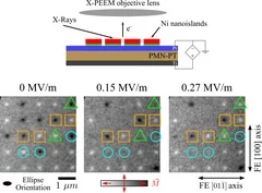Single Domain Spin Manipulation by Electric Fields in Strain Coupled Artificial Multiferroic Nanostructures.