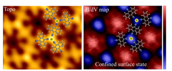 Probing the spatial and momentum distribution of confined surface states in a metal coordination network.