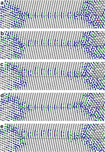 Atomic positions of a section of the GB (a) before loading, (b) at 2.5%, (c) 4.0% strain, (d) after unloading and (e) 4.0% strain of the following loading cycle.