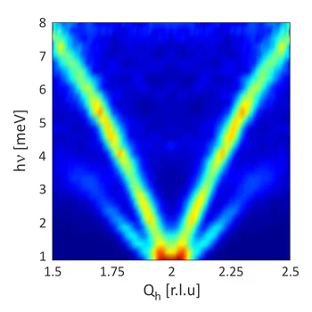 Phonons in lead