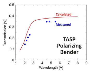 Polarizing bender for TASP