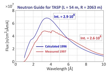 Neutron guide of TASP