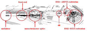 Layout of the ADRESS beamline