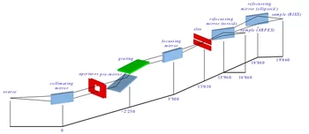 Figure 1: Optical scheme