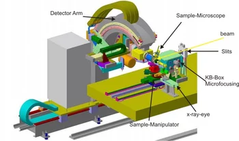 Figure 1: micro-Endstation
