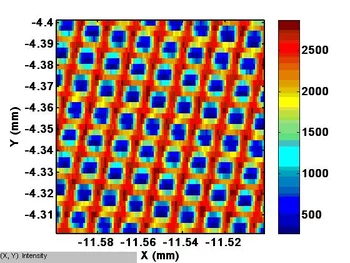 Fluorescence scan of 20um thick Cu-structure (5um solid, 7,5um hole). 1um reslution.: 100x100um (~16min)