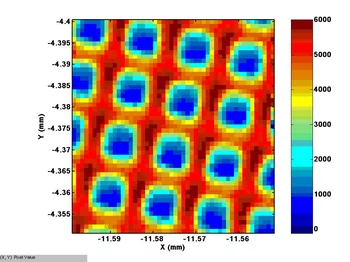 Fluorescence scan of 20um thick Cu-structure (5um solid, 7,5um hole). 1um reslution.:50x50um (~8min)