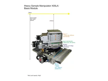 Heavy Sample Manipulator