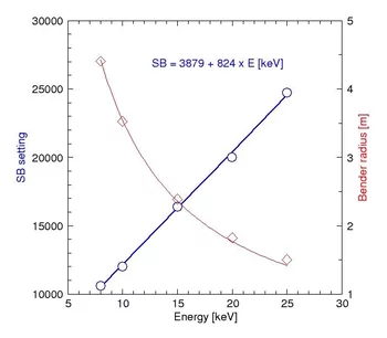 Settings for Powder diffraction station