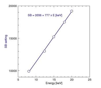 Settings for Surface diffraction station