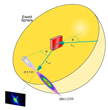 The interface between SrTiO3 and LaAlO3.