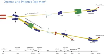 Schematic of the beamline.
