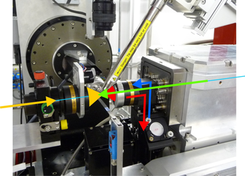 Figure 5: Scheme of the on-line configuration of the MS2: Sample observation with the on-axis microscope(blue); illumination for UV/Vis absorption measurements (yellow); excitation-branch for Raman- and fluorescence spectroscopy and signal collection-branch to the spectrograph (red); X-ray beam (green). All light to and from the spectrophotometer is coupled via light fibers.