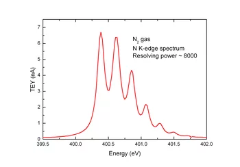 N2 K-edge spectrum measured with gas cell
