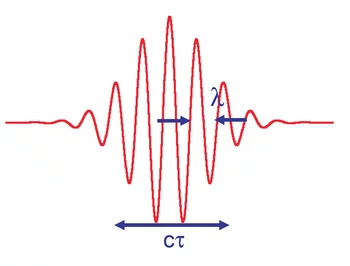 Wanted: short spatial and temporal resolution
