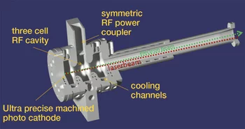 Design of the RF gun for the SwissFEL
