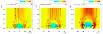 Velocity field measured with PIV for a vertical jet impacting a horizontal obstacle