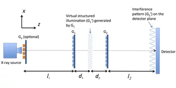 Sketch of experimental setup.