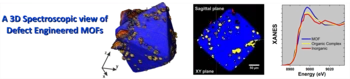 A Three Dimensional View of Chemical Heterogeneities in Defect-Engineered HKUST-1 Crystals