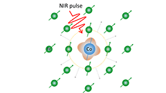 optical magnetization switching