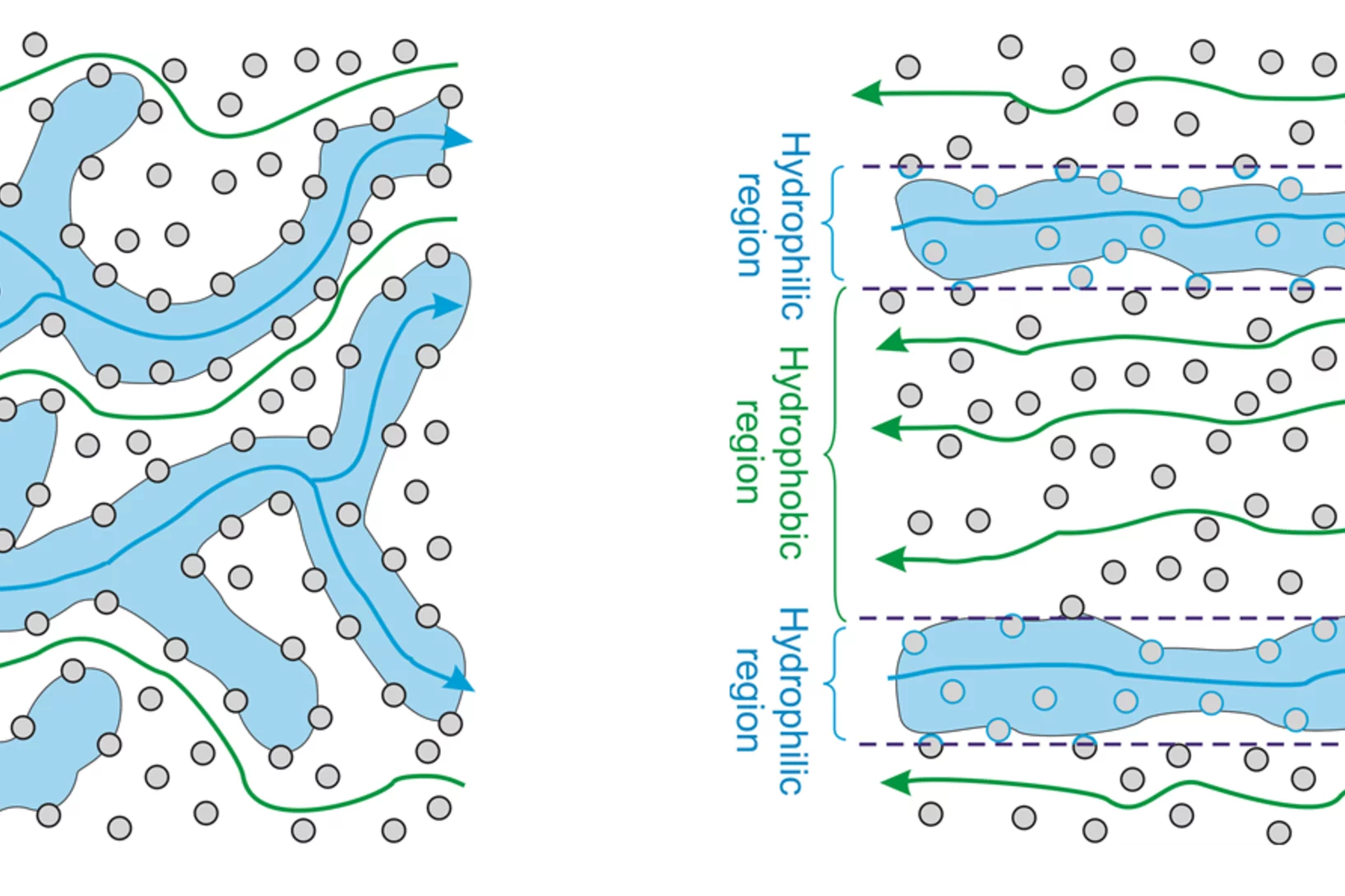 patternedGDL