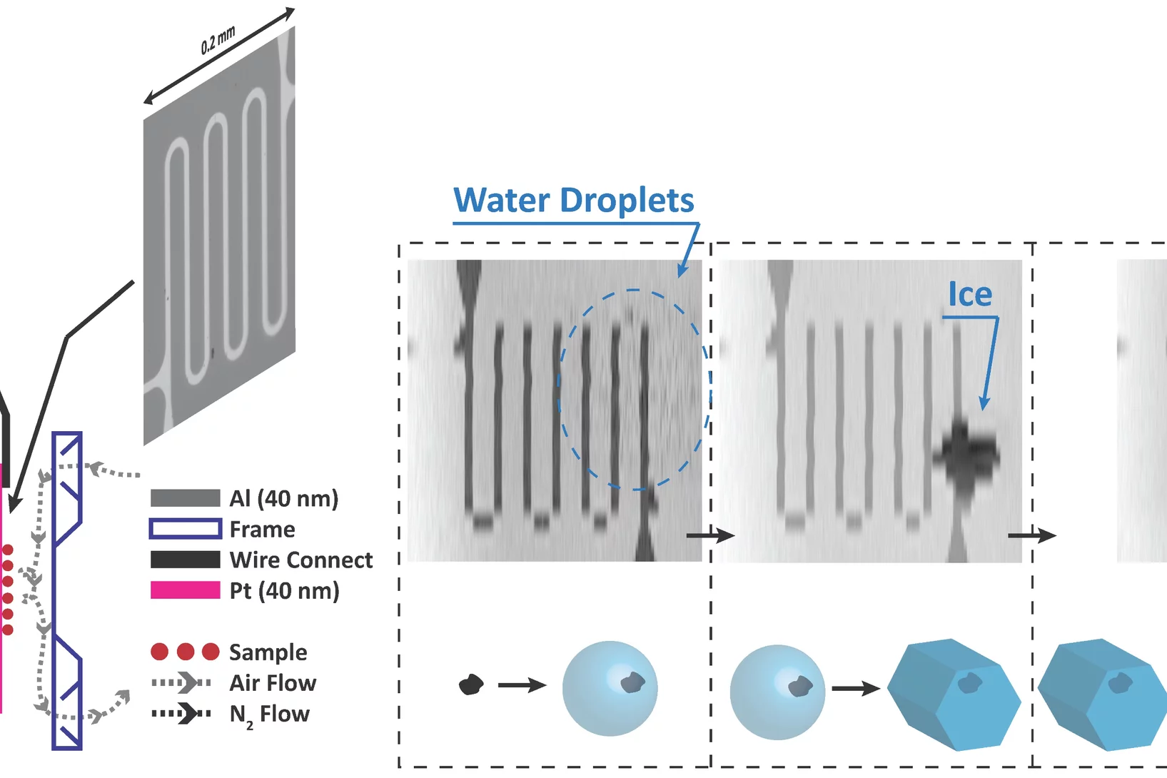 Chemically Mapping Ice Forming Particles