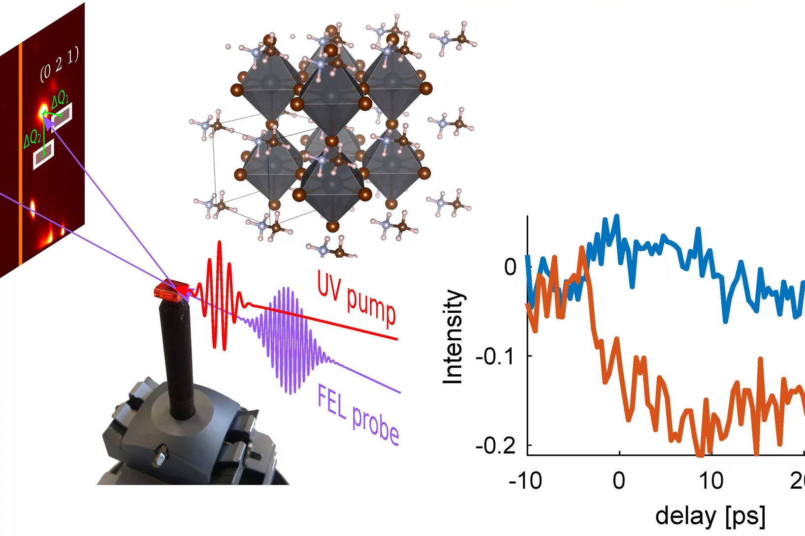 Illustration of the crystal structure of (MA)PbBr3
