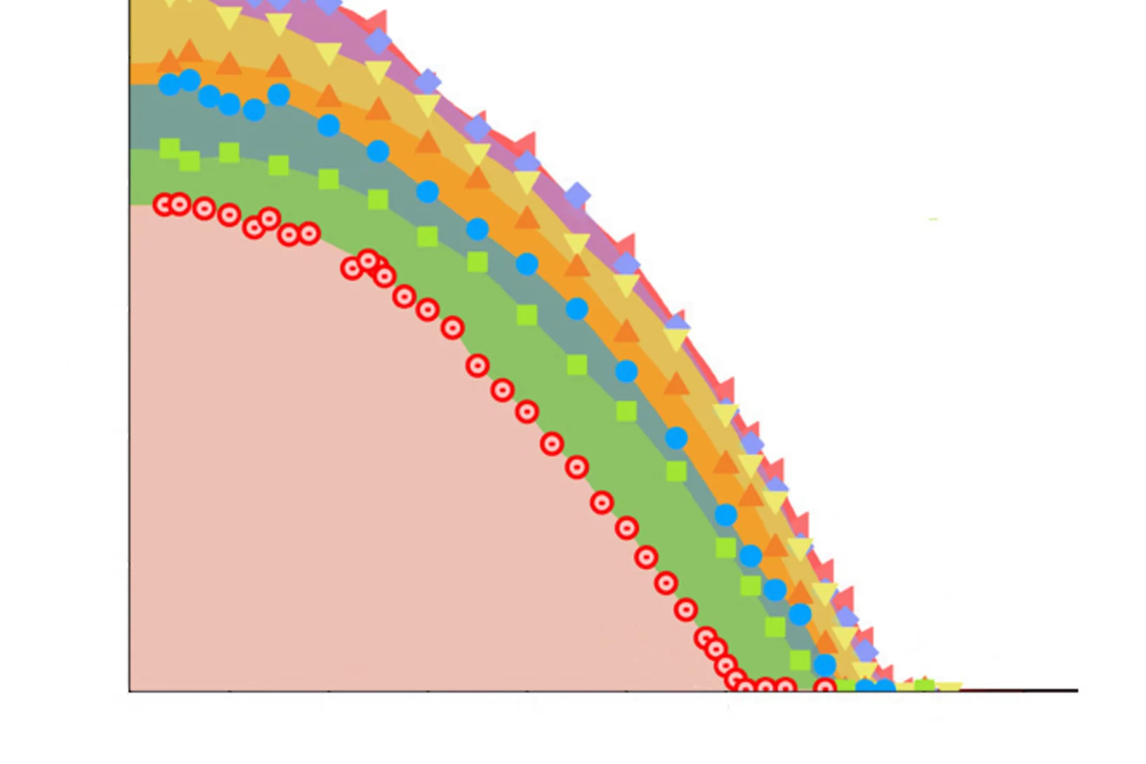 Superconducting muon spin depolarization rate for NbSe2