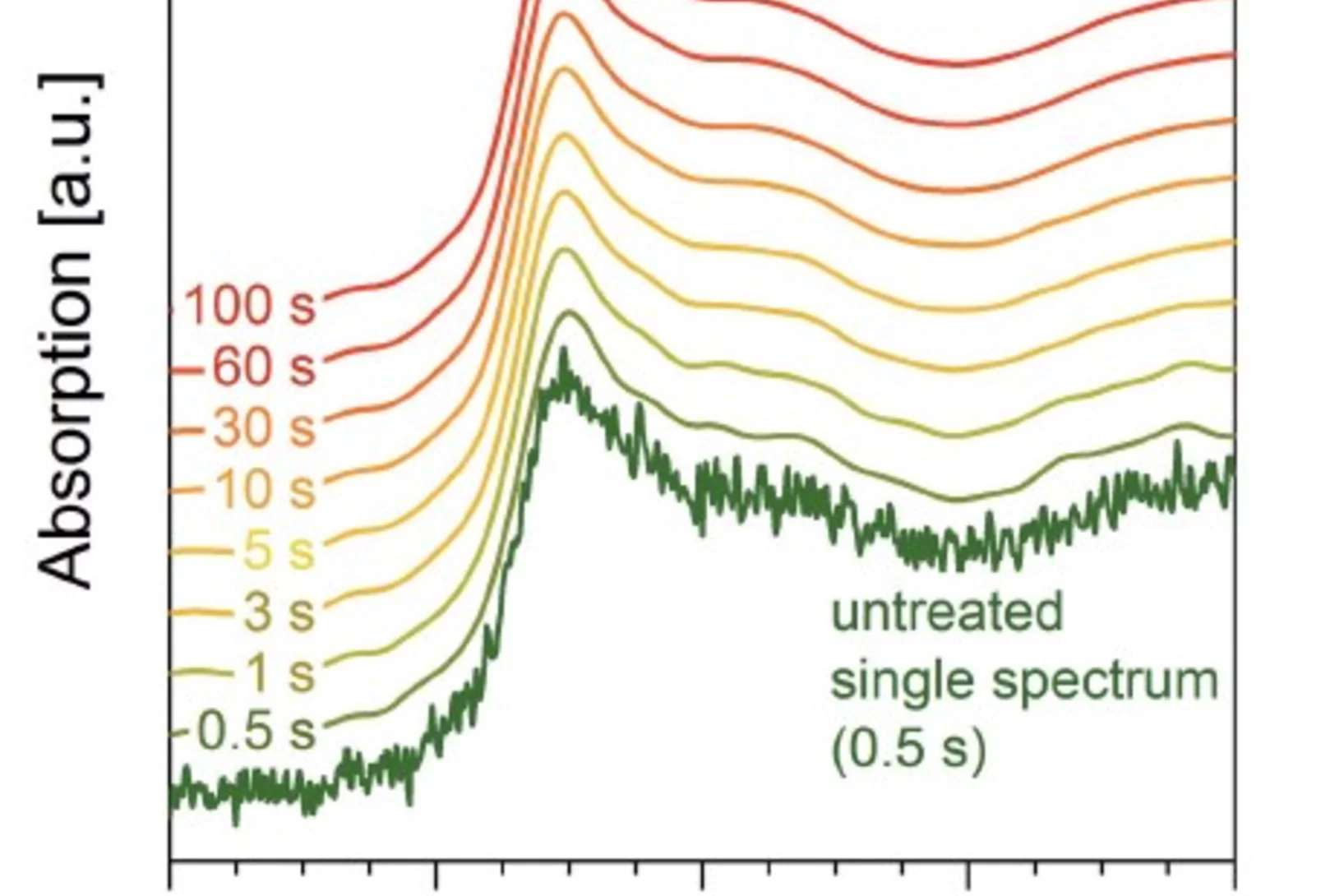 J. Synchr. Rad. 2020