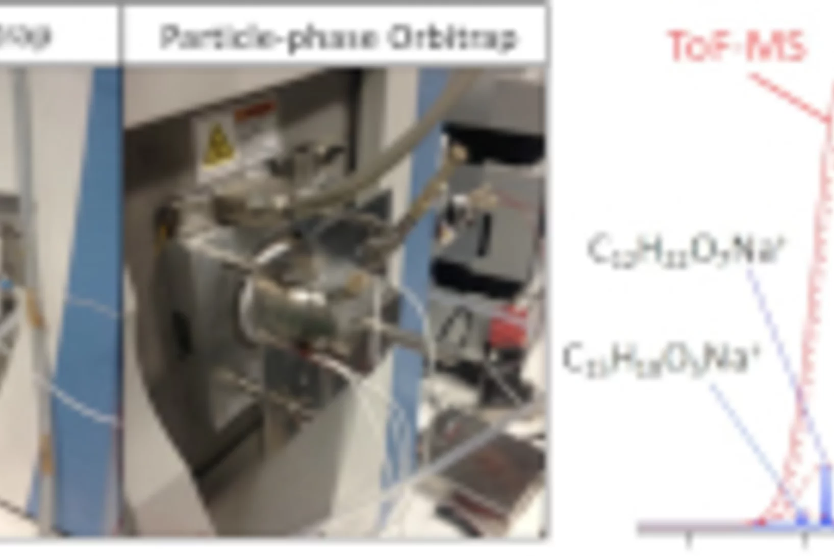 Online Orbitrap mass spectrometer for unambiguous molecular detections in real time and with high sensitivity