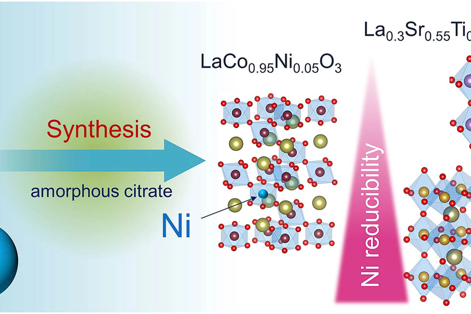 Acta Materialia 2010