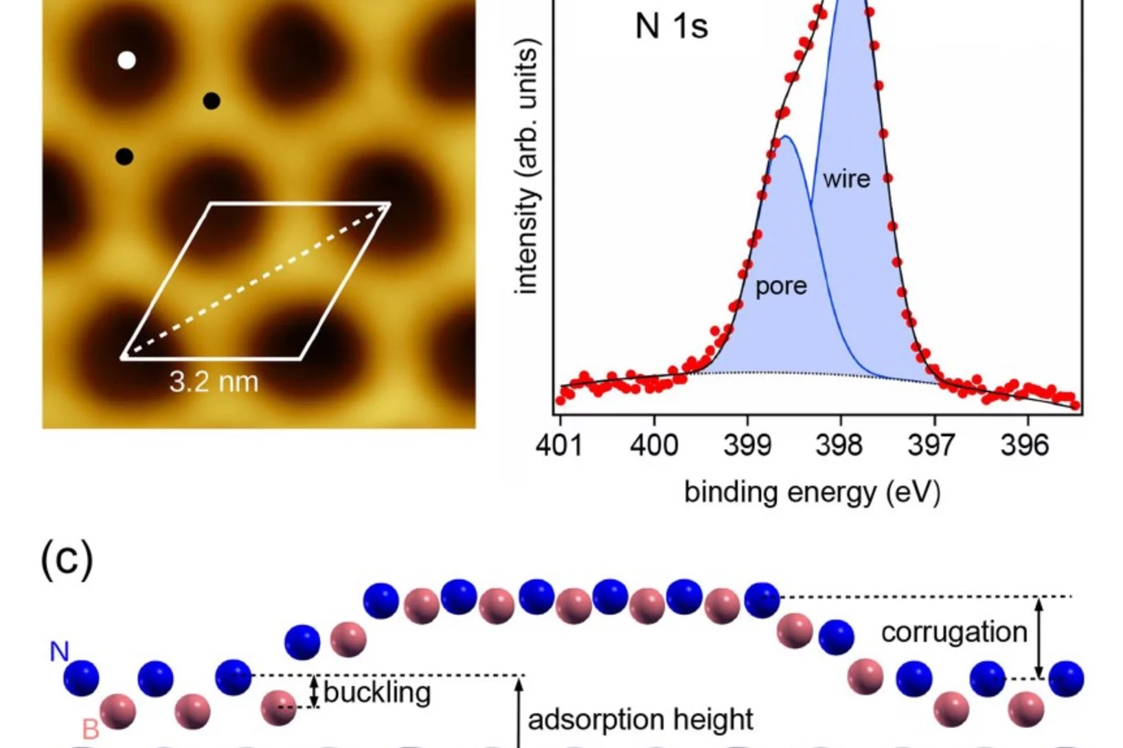 Atomic structure of 2D materials