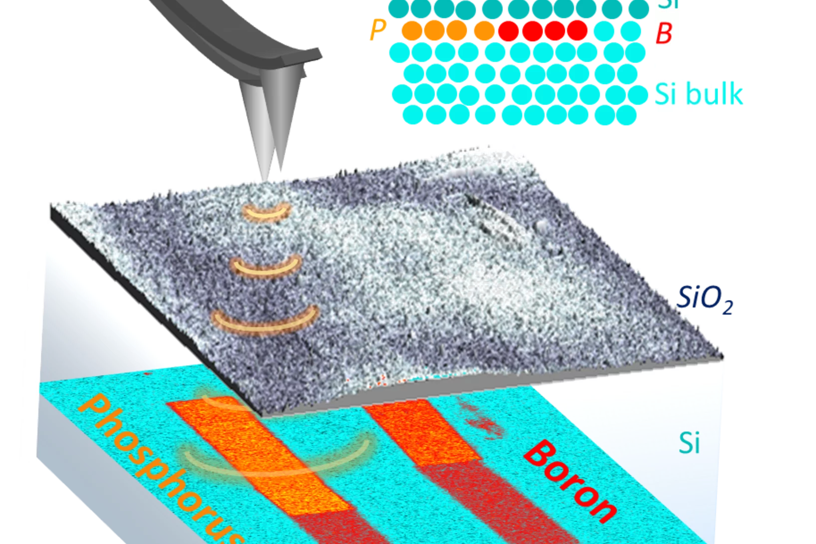 Integrated Circuits