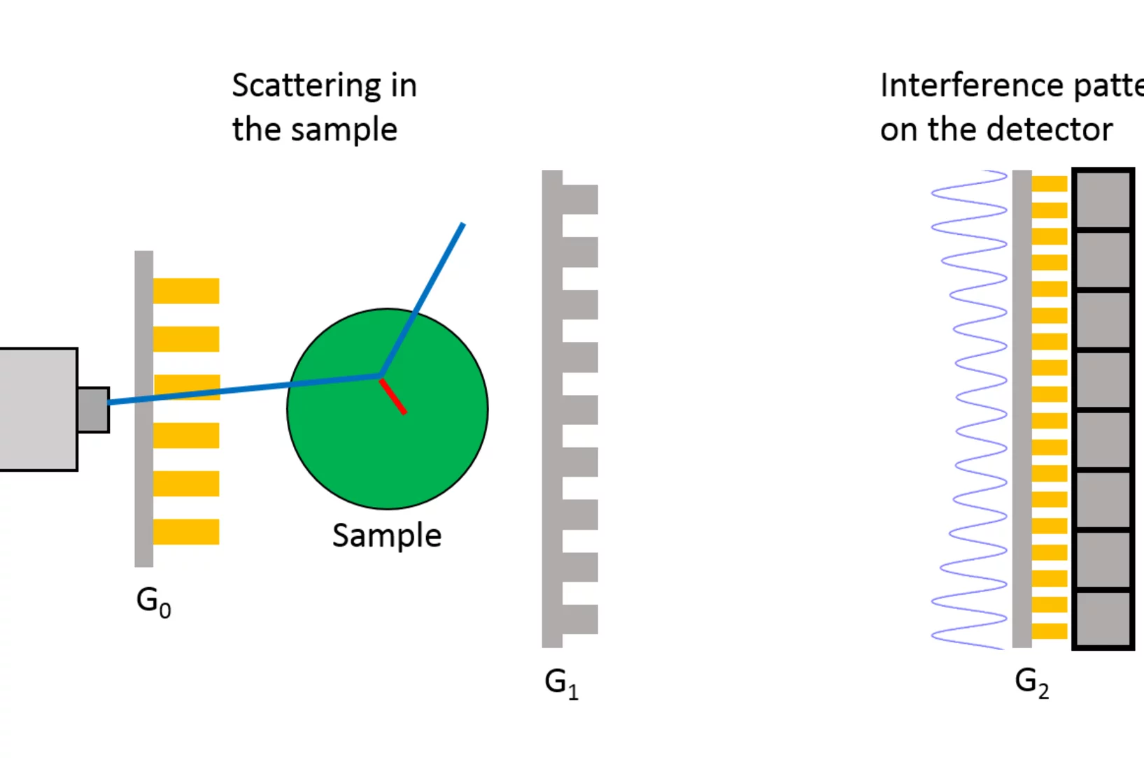 GI simulation setup 