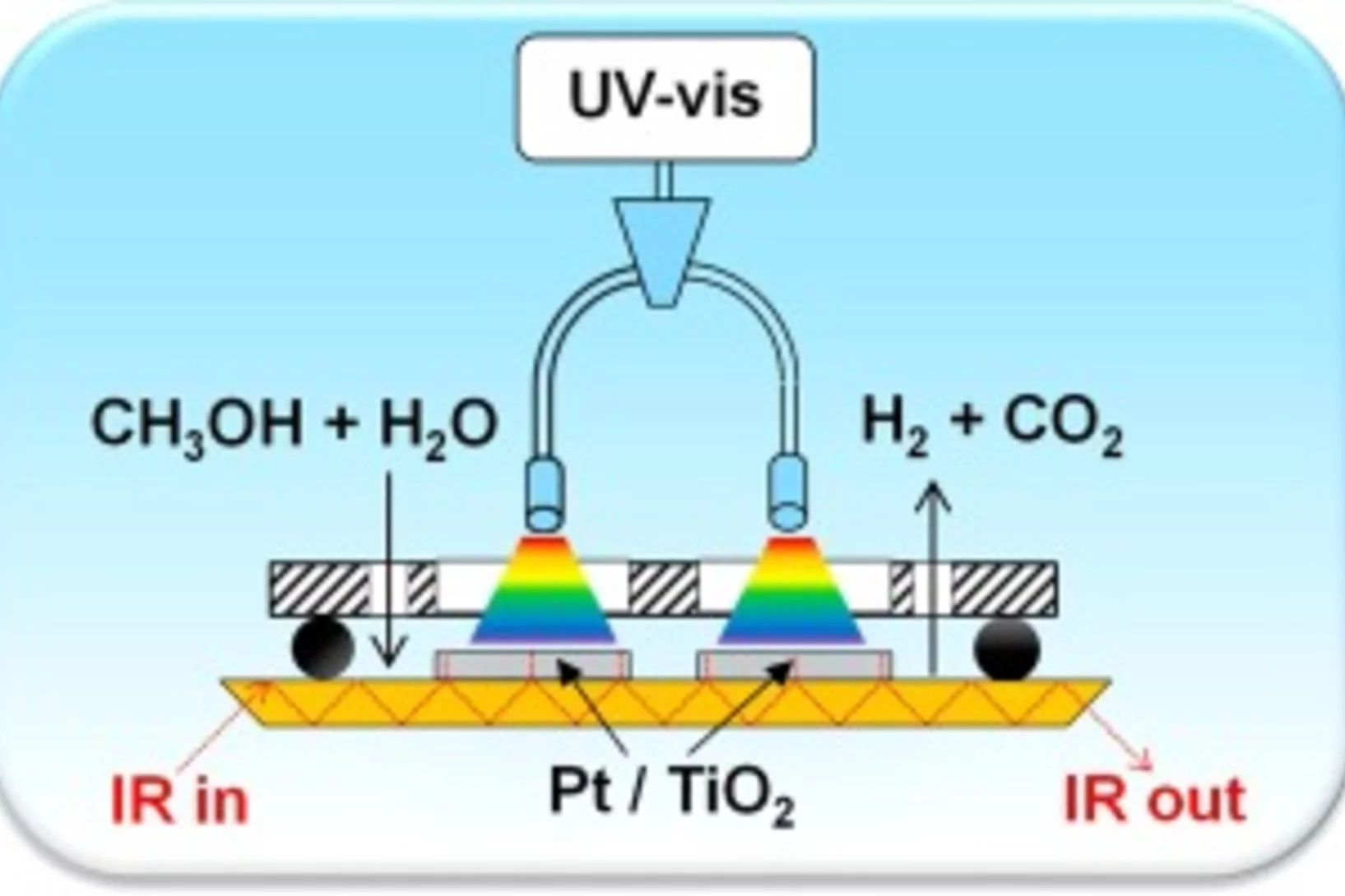 chiarello_applsurfsci_ga