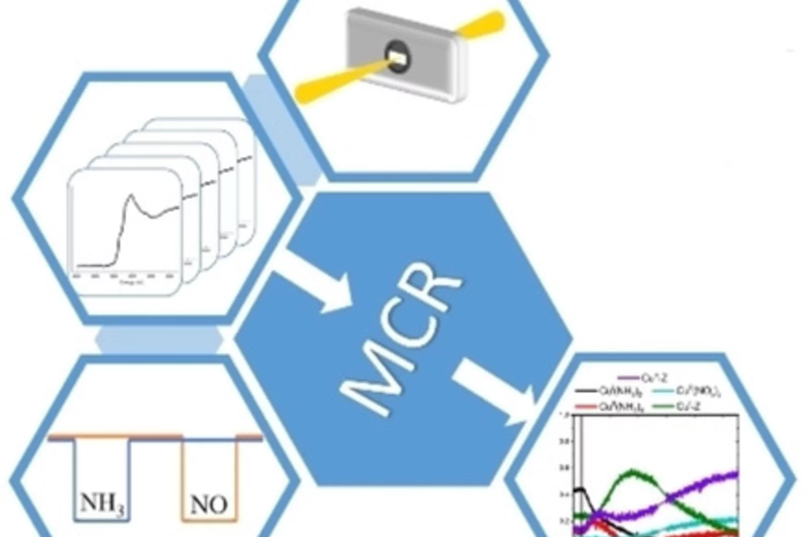 clark_chemcatchem_ga