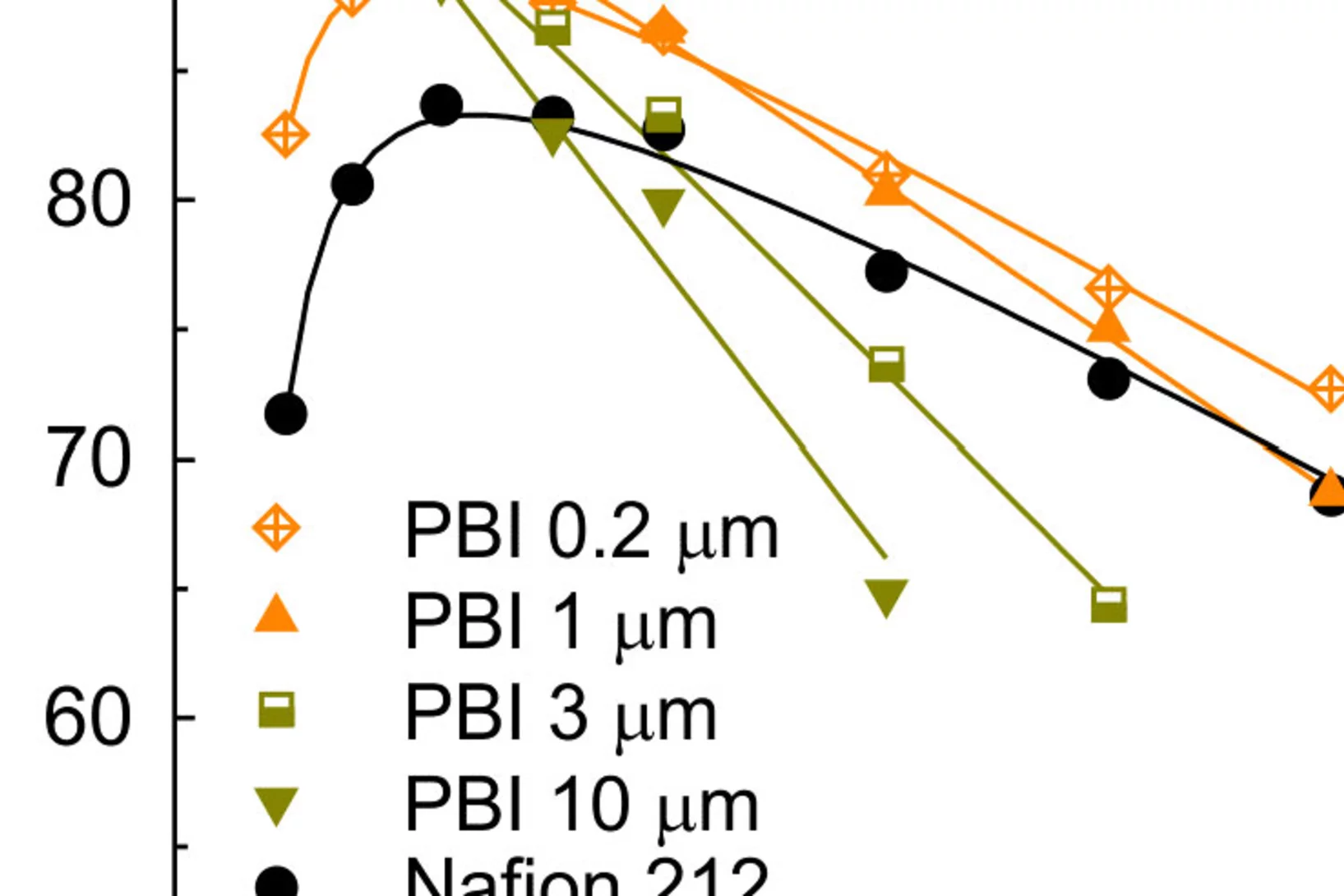 hl_5421_pbi