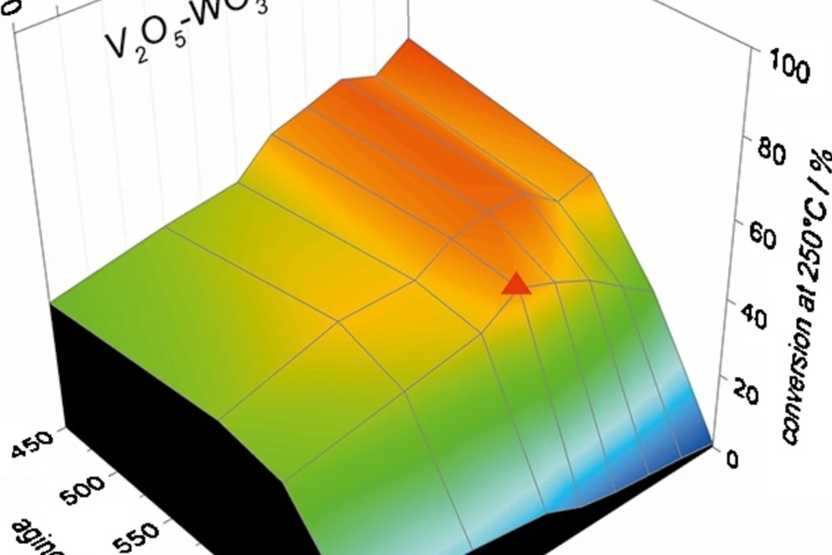 marberger_cataltoday_ga