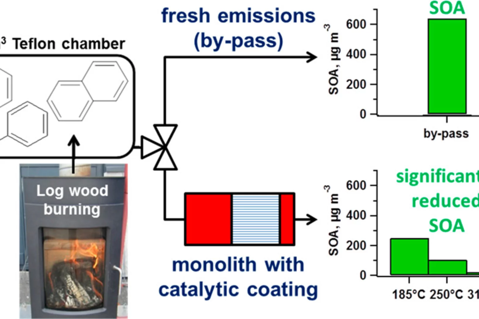 pieber_envscitechnol_ga