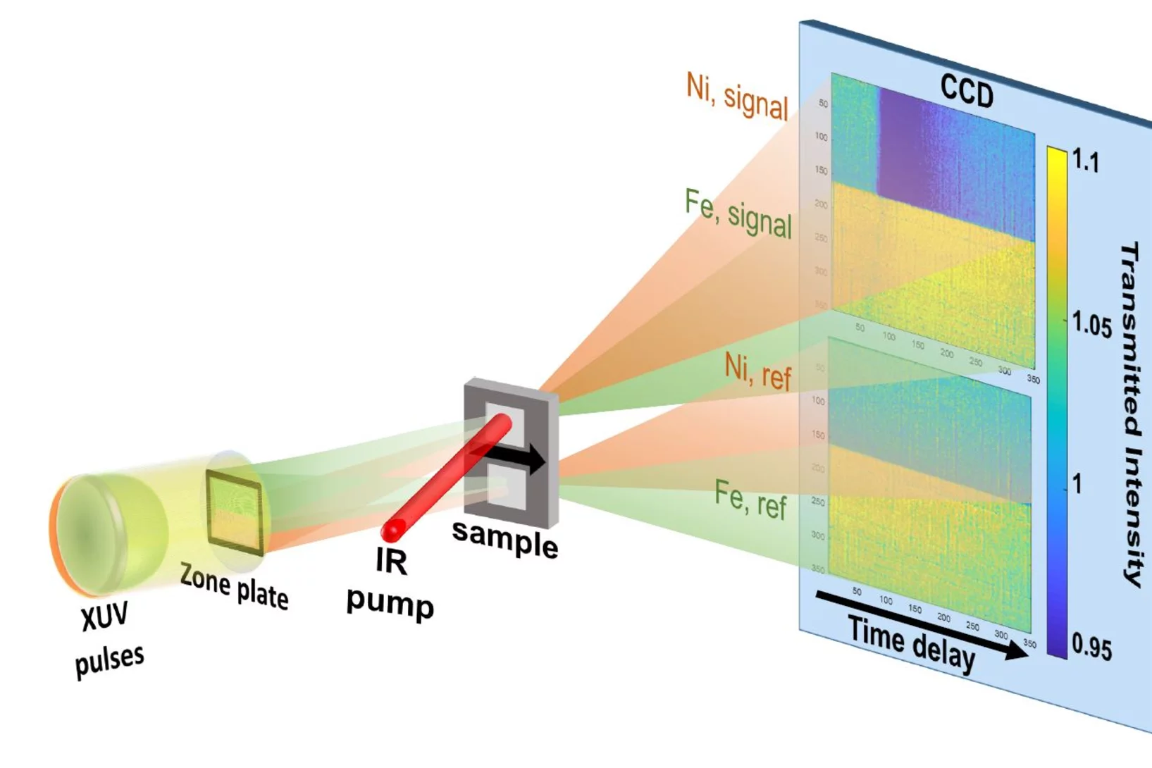 Two-color, twin-focus zone plate