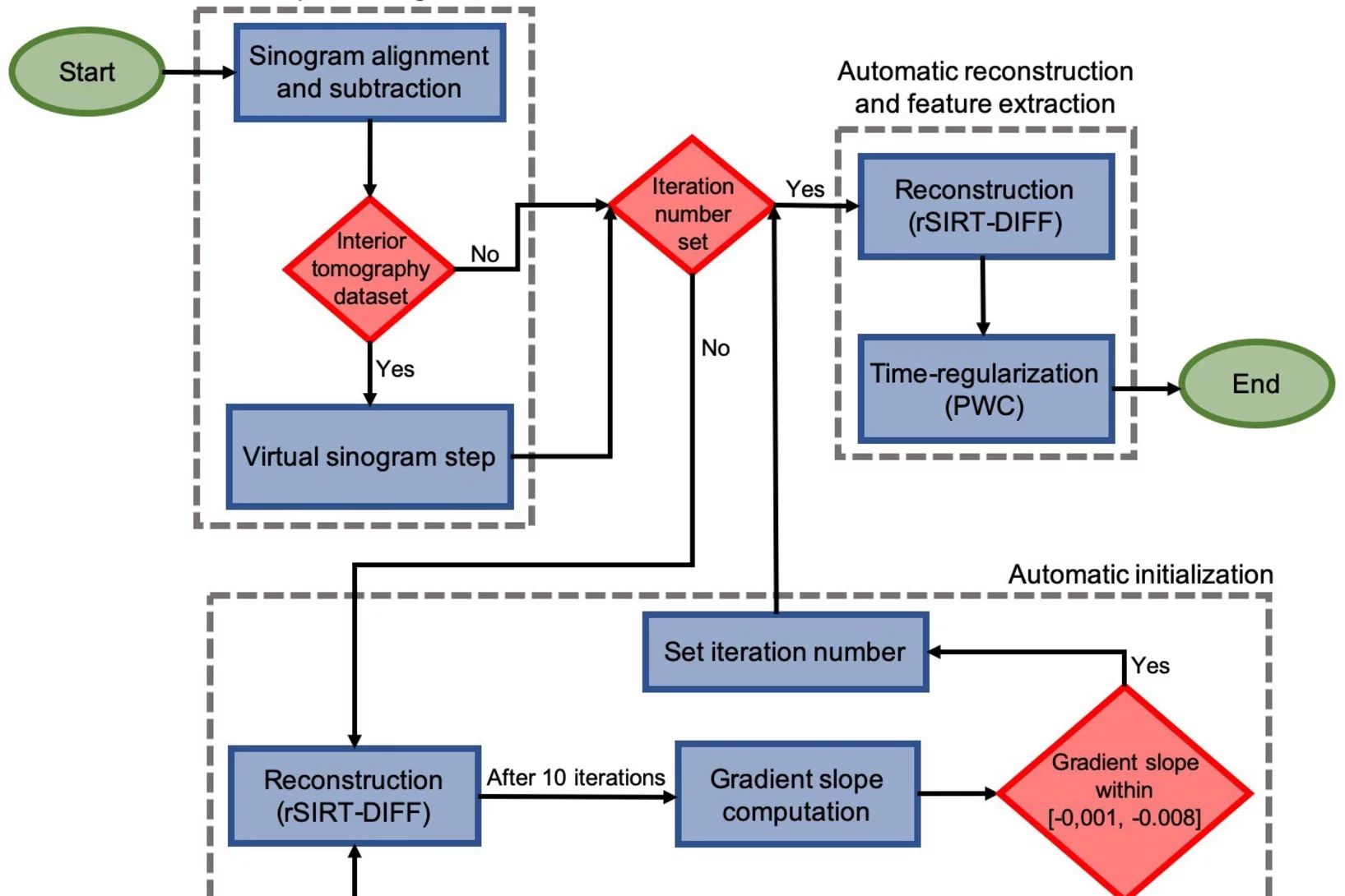 Algorithm protocol flowchart.