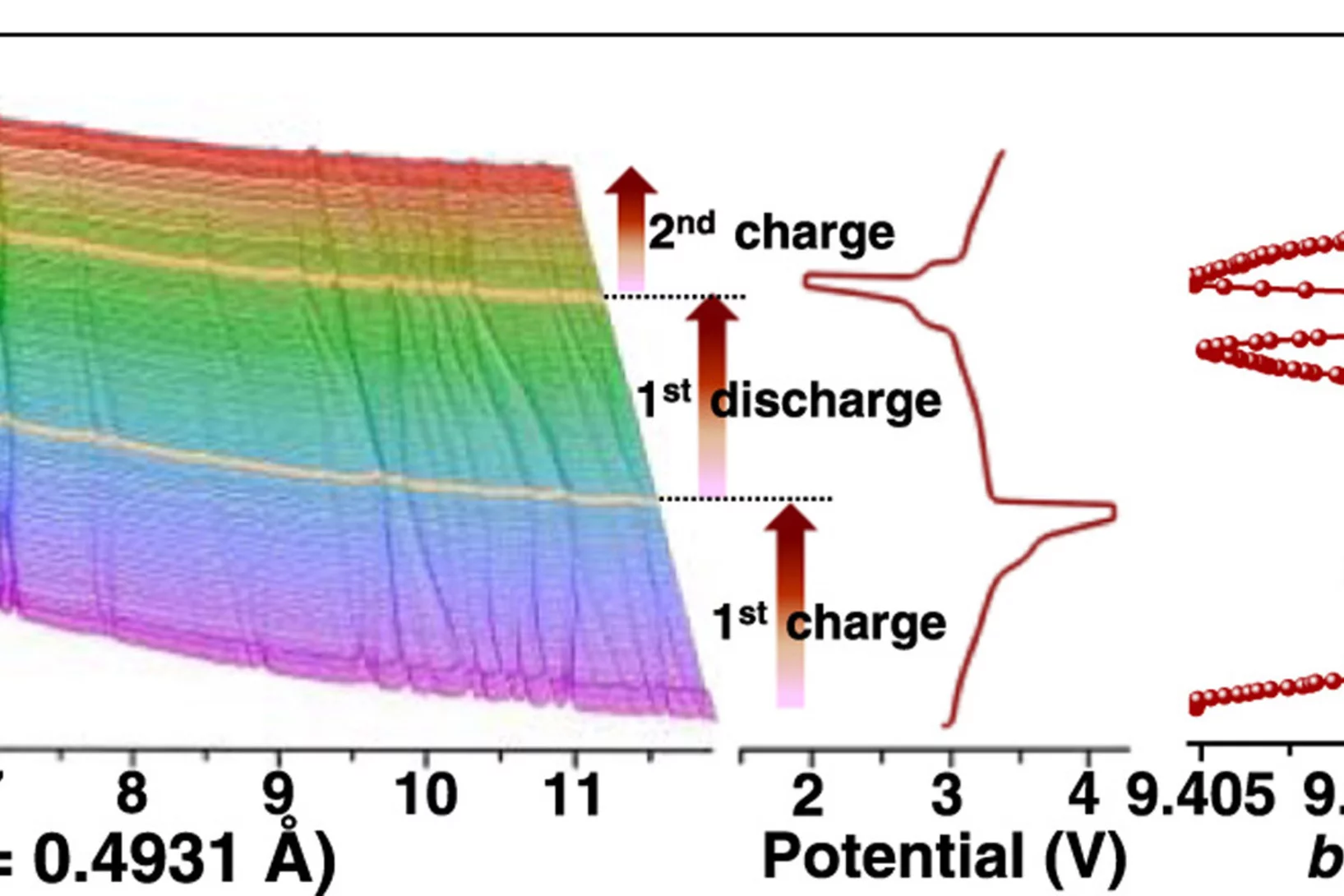 Pyrophosphate charge/discharge