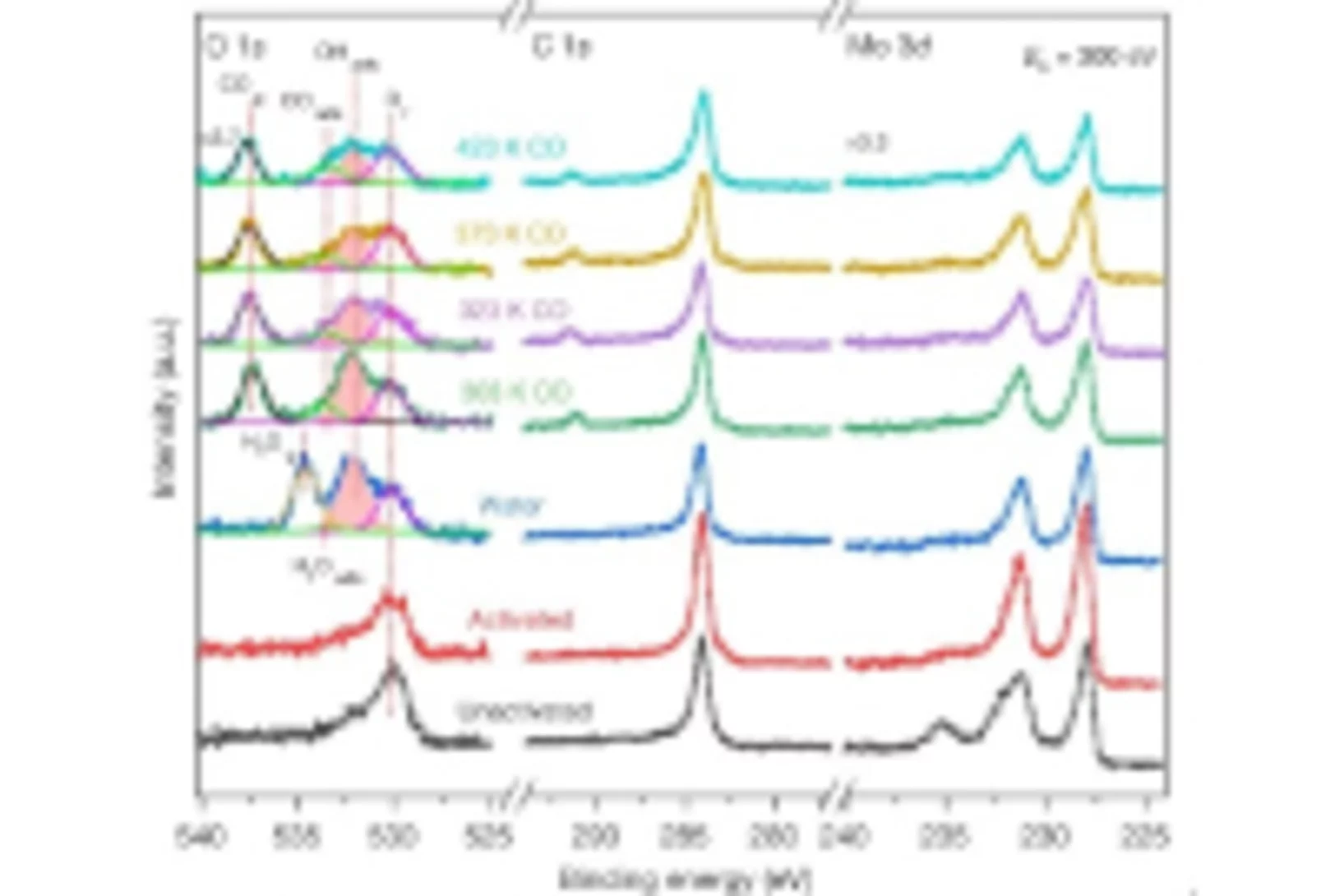 Reaction route study