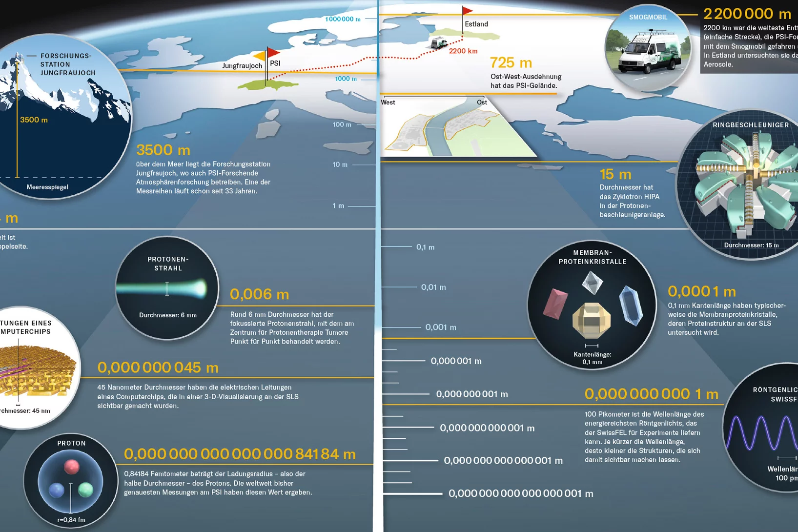 Dimensionen am PSI Teaser
