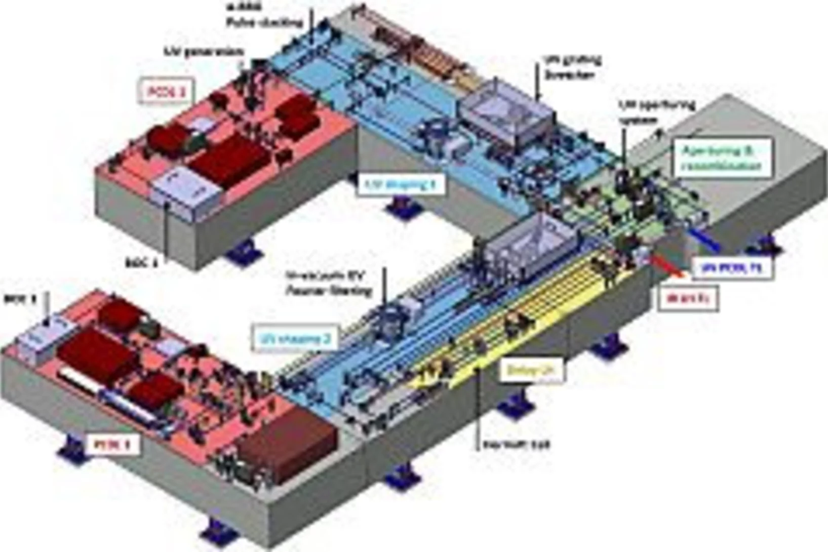 dual-photocathode laser capabilities and perspectives for exotic FEL modes