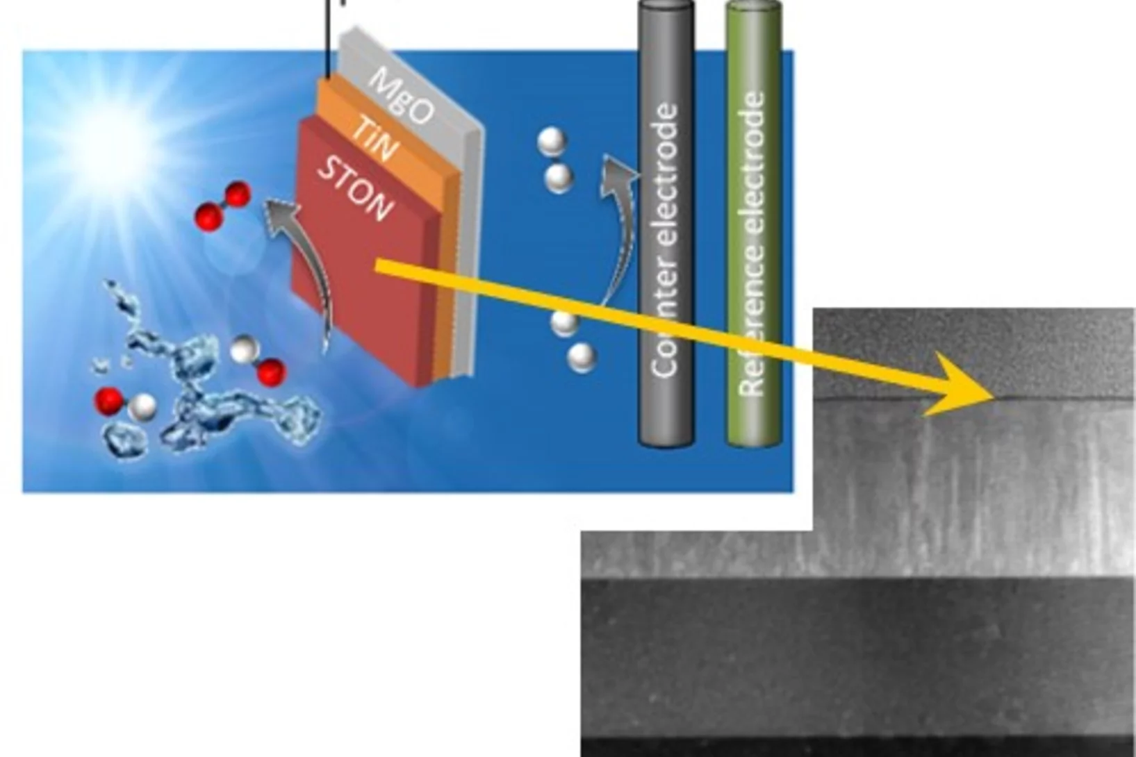 Films for renewable energy