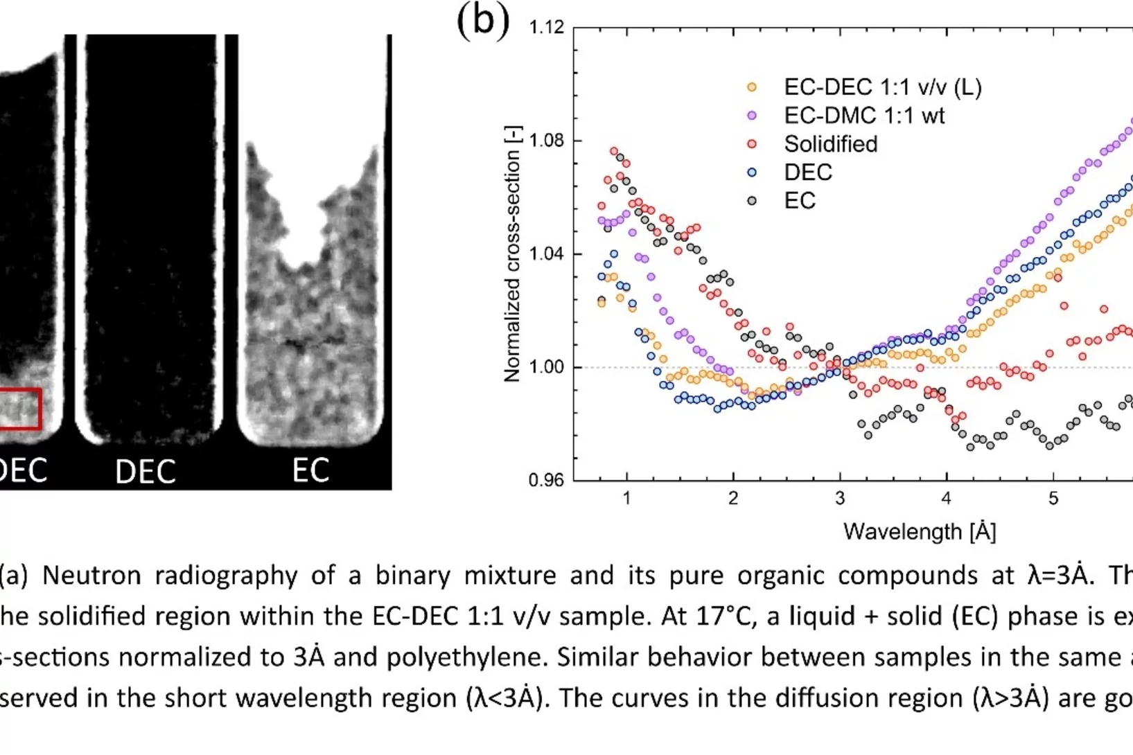 Transmission image and Neutron scattering cross sections 